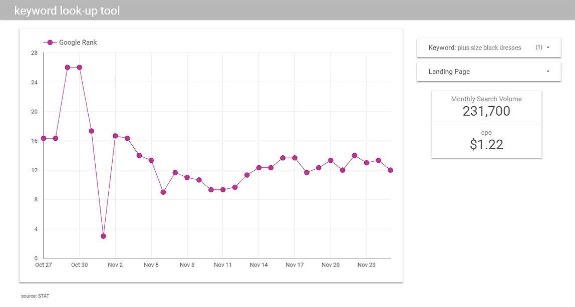 SEO reporting