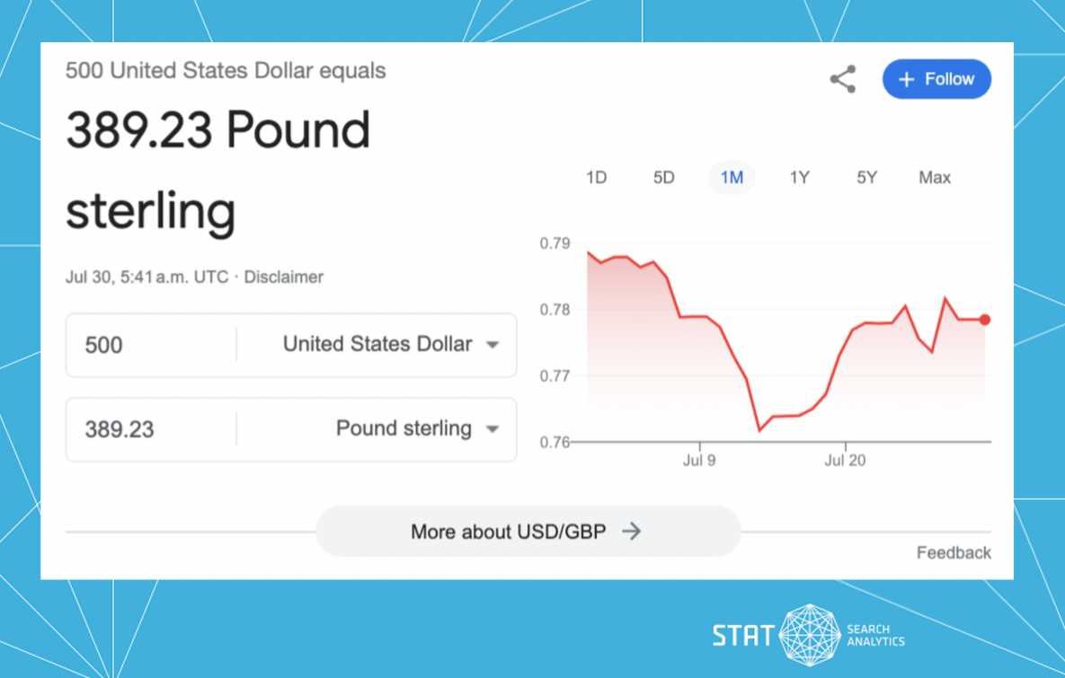 A screenshot showing a currency conversion widget within the SERP.